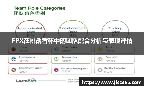 FPX在挑战者杯中的团队配合分析与表现评估