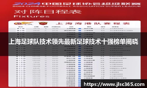 上海足球队技术领先最新足球技术十强榜单揭晓