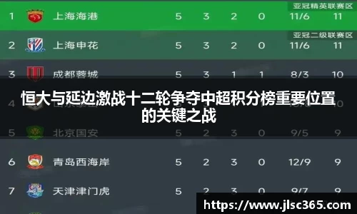 恒大与延边激战十二轮争夺中超积分榜重要位置的关键之战
